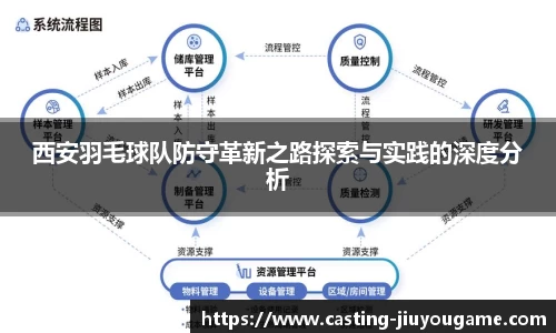 西安羽毛球队防守革新之路探索与实践的深度分析